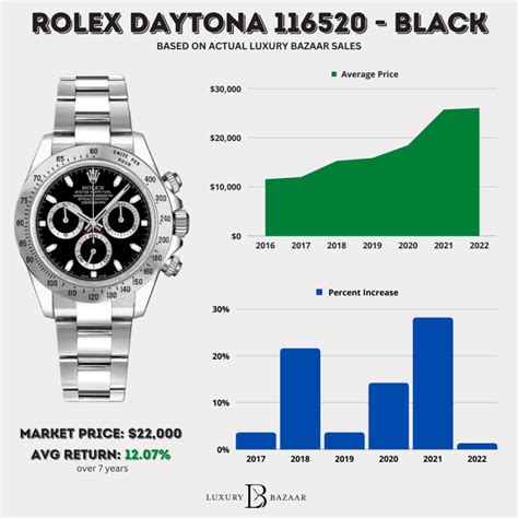 rolex daytona watch charts